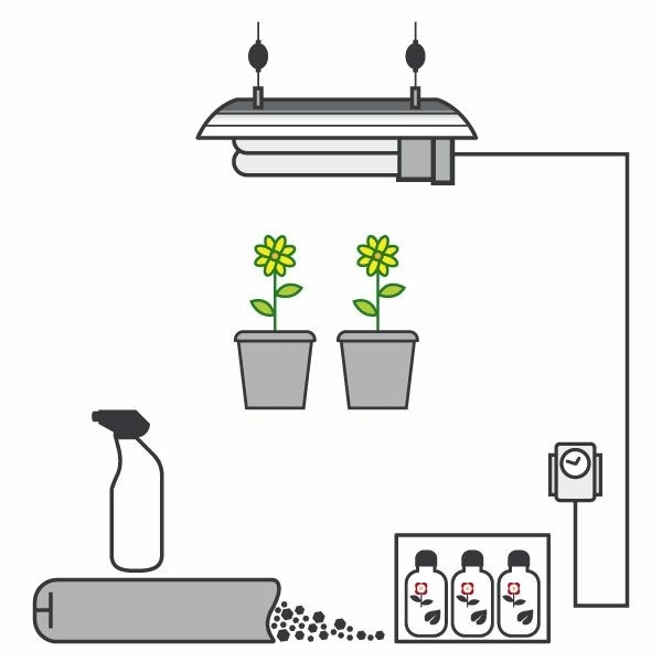 Kit Coltivazione Indoor CFL 125W