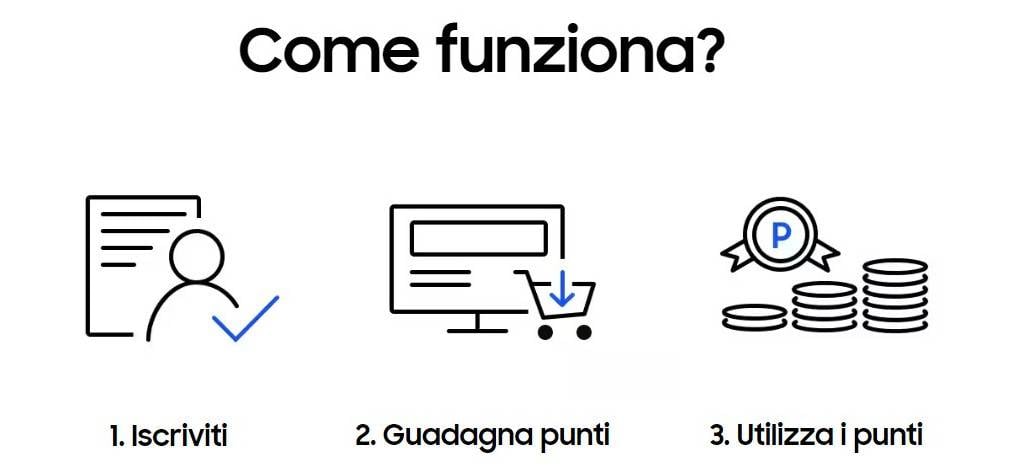 Come funziona il programma fedeltà'